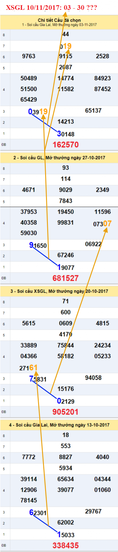 Tham khao XSMT - An so XSGL 10-11-2017 Tham khao XSMT - An so XSGL 10-11-2017